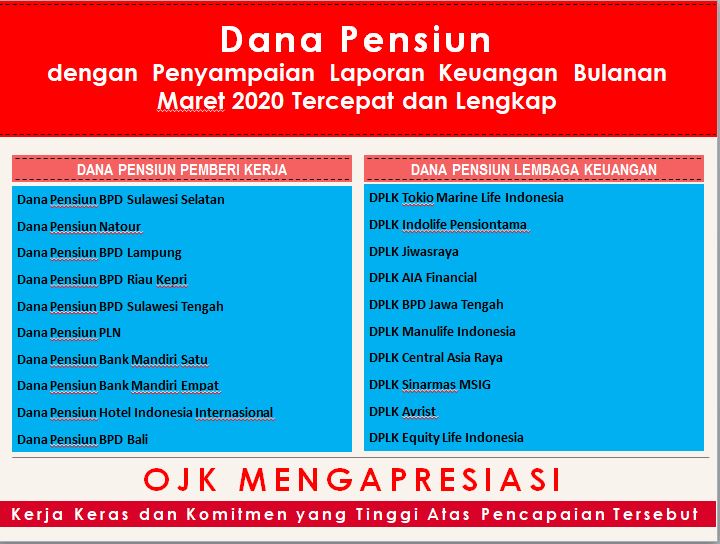 Dana Pensiun Dengan Penyampaian Laporan Keuangan Bulanan Periode Maret ...